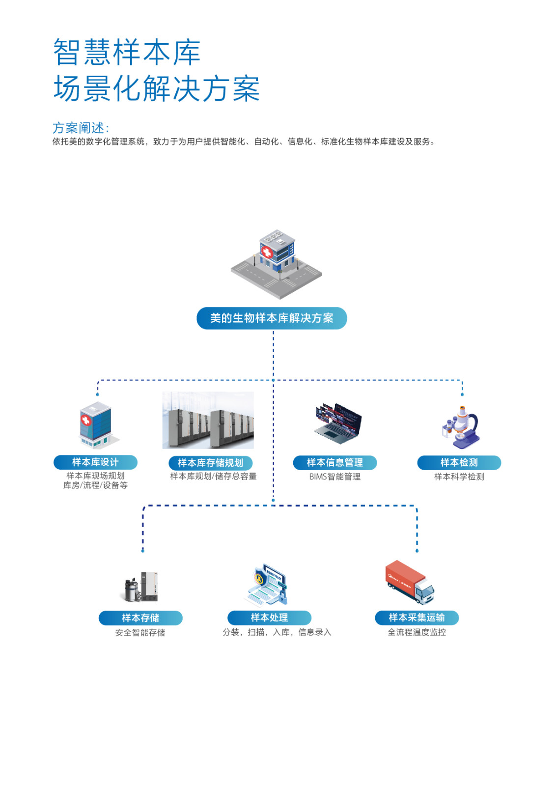 样本库.jpg