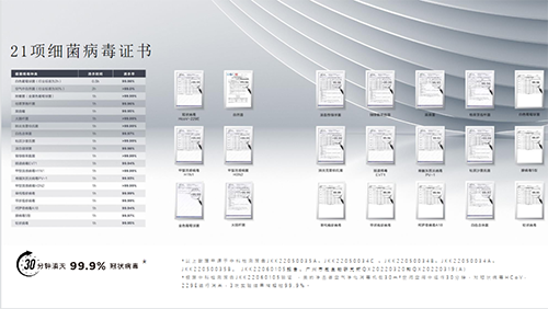 美的净击者空气净化消毒机-21项检测报告.png